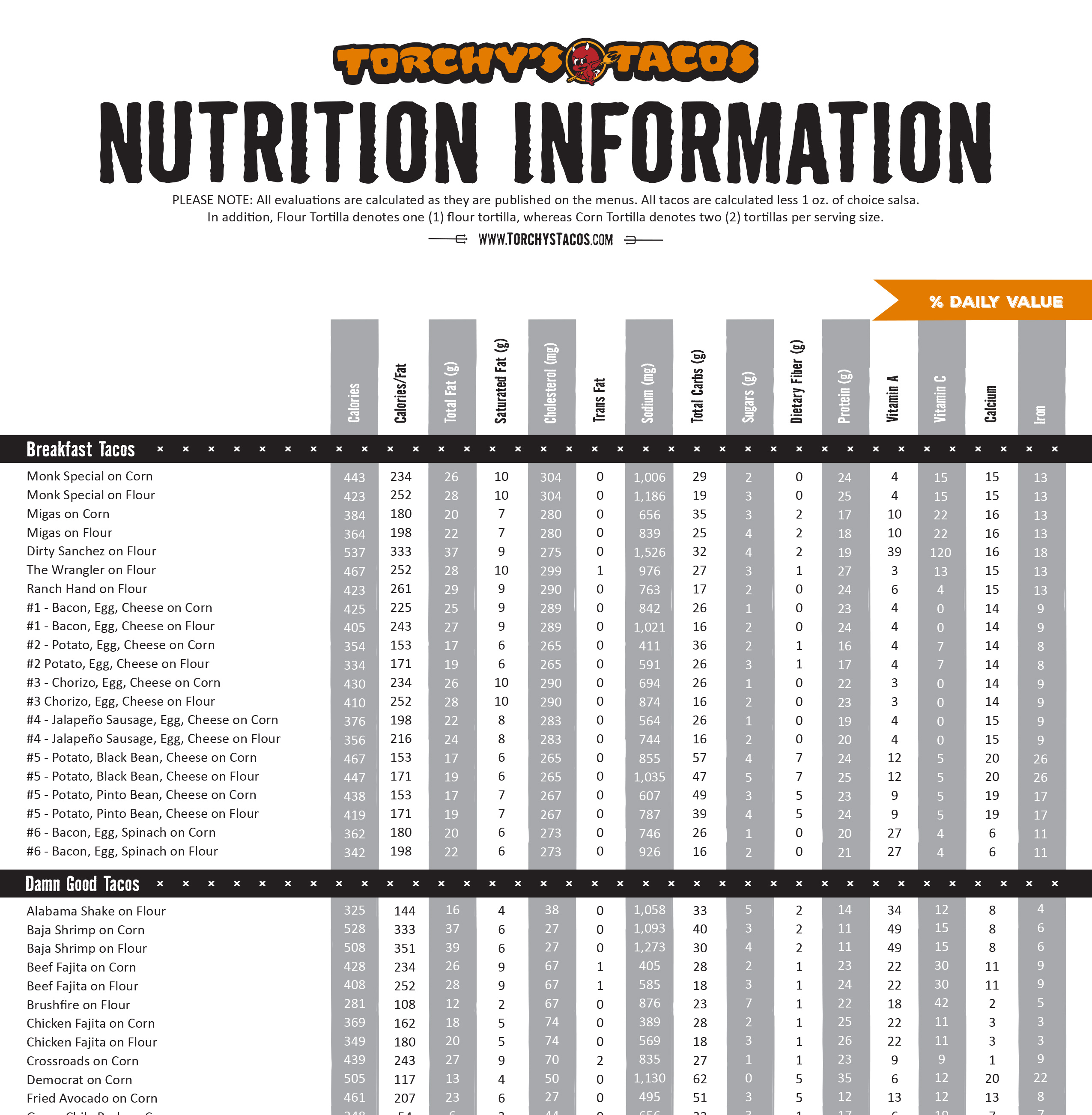 Diabetes Restaurant Nutrition The Many Words Of Russell Dickerson